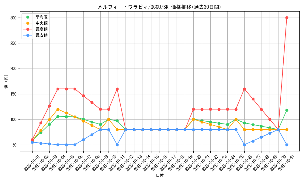 card_1951_series_2798_rarity_3_graph