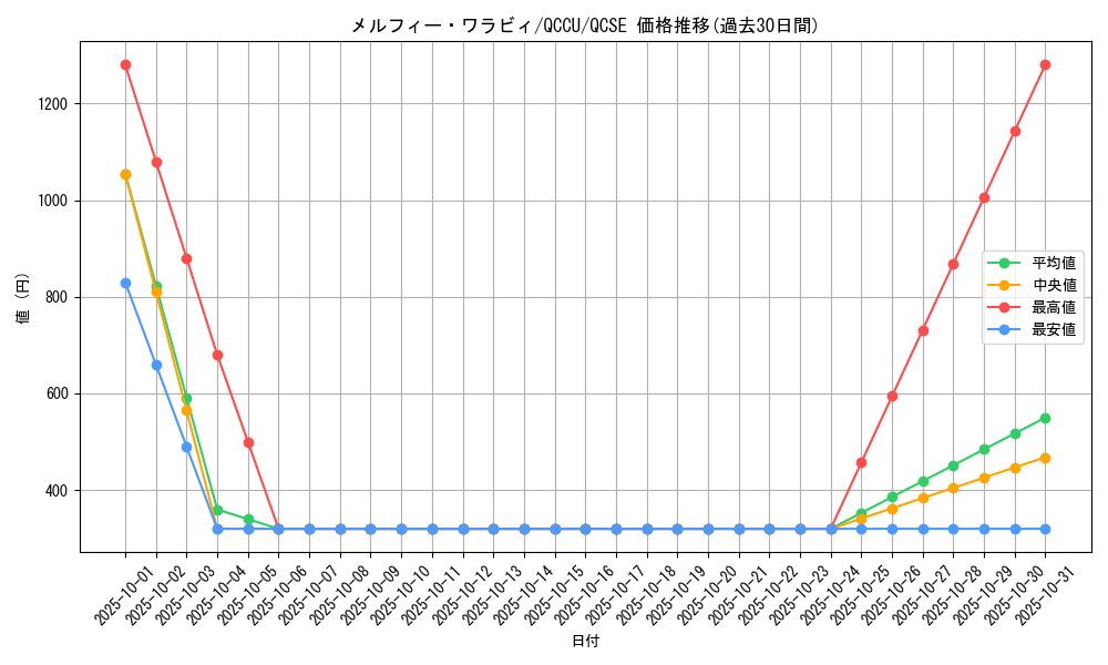 card_1951_series_2798_rarity_408_graph