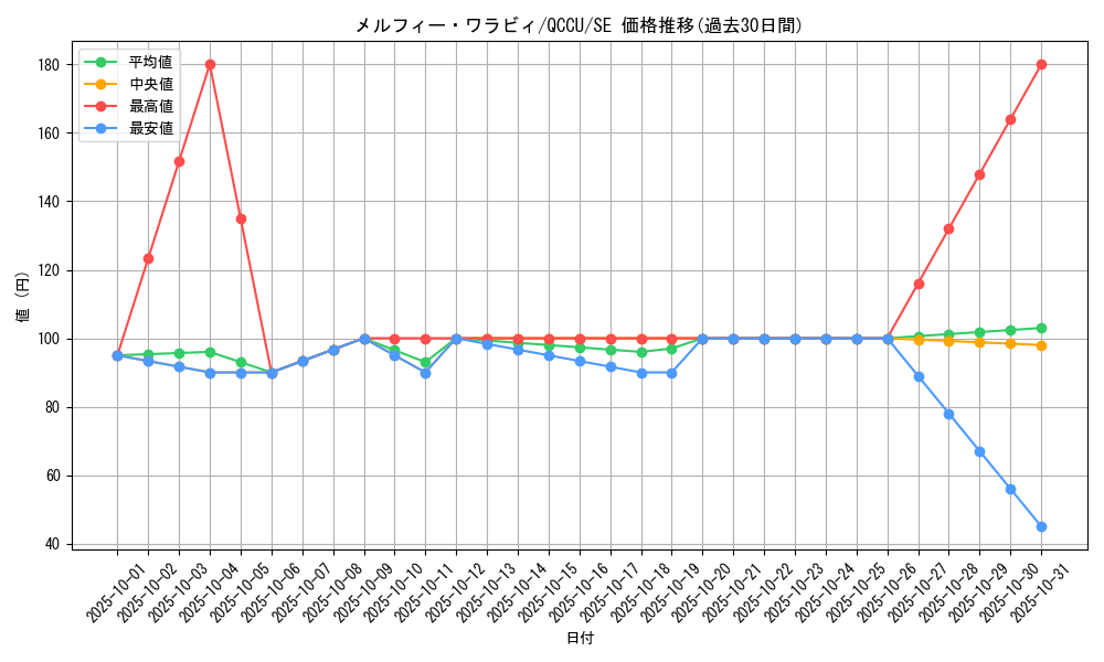 card_1951_series_2798_rarity_5_graph