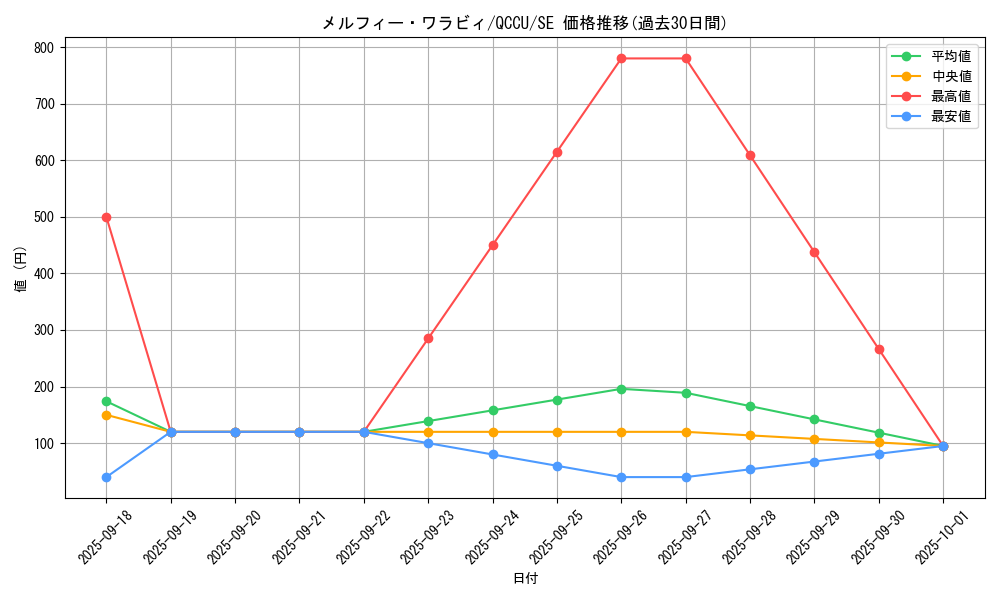 card_1951_series_2798_rarity_5_graph