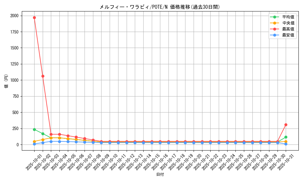 card_1951_series_4003_rarity_1_graph