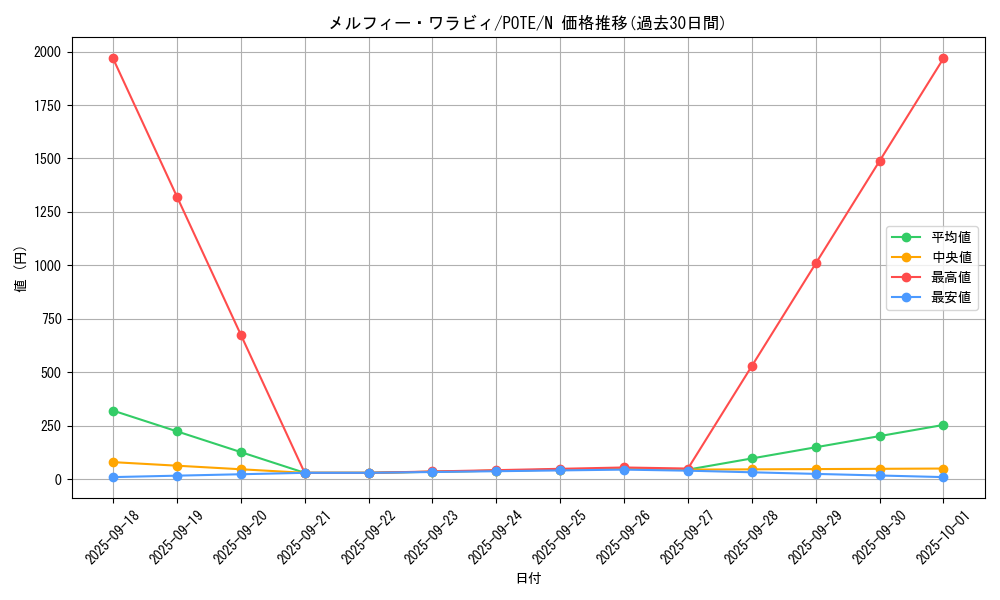 card_1951_series_4003_rarity_1_graph