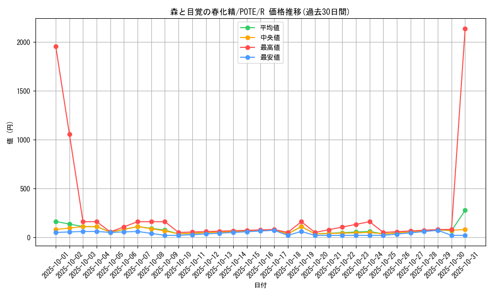 card_1952_series_4003_rarity_62_graph