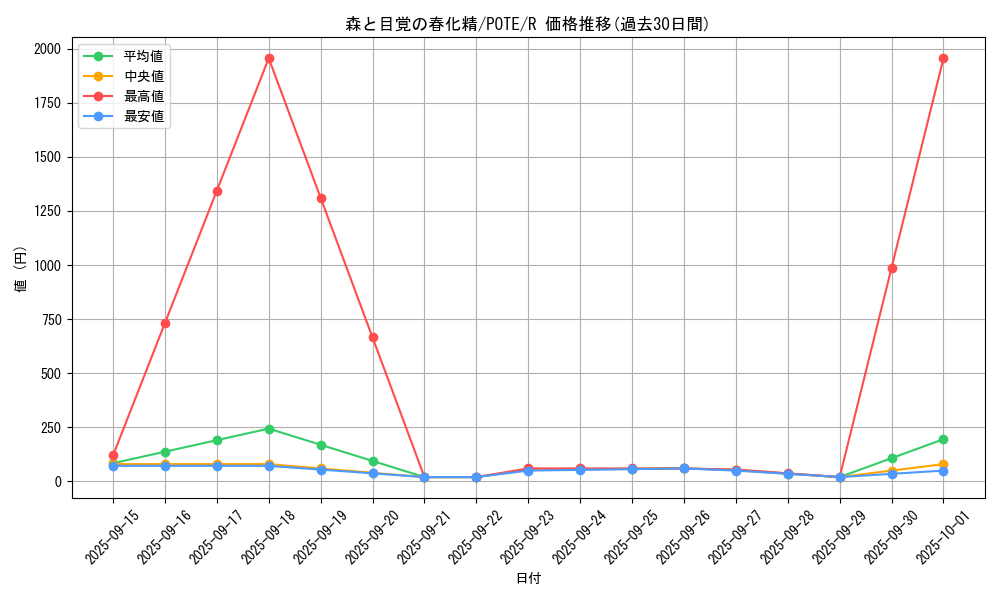 card_1952_series_4003_rarity_62_graph
