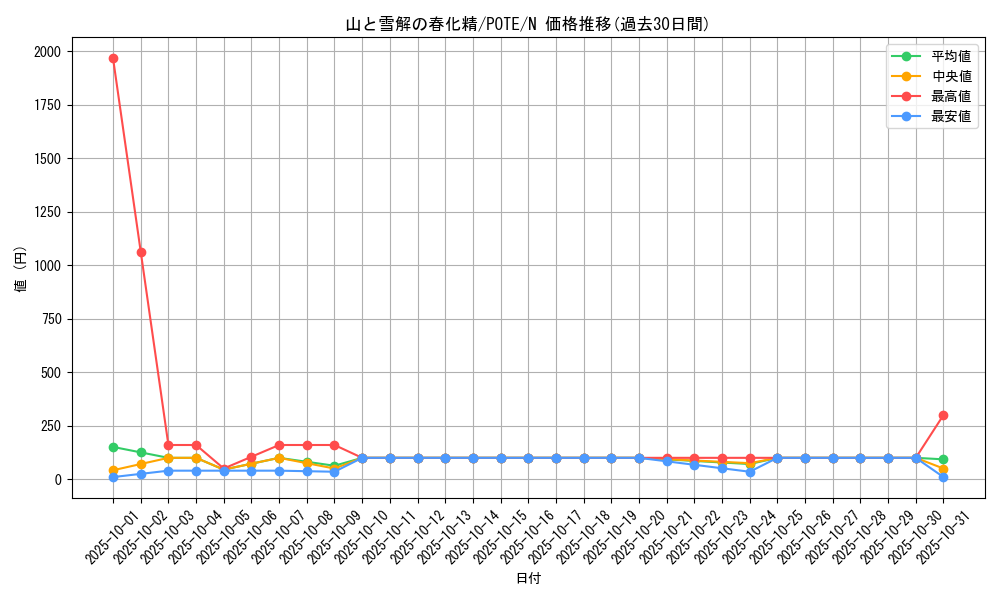 card_1953_series_4003_rarity_1_graph