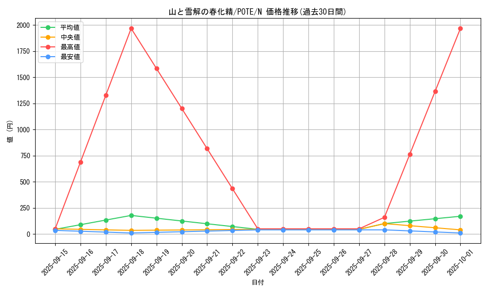 card_1953_series_4003_rarity_1_graph