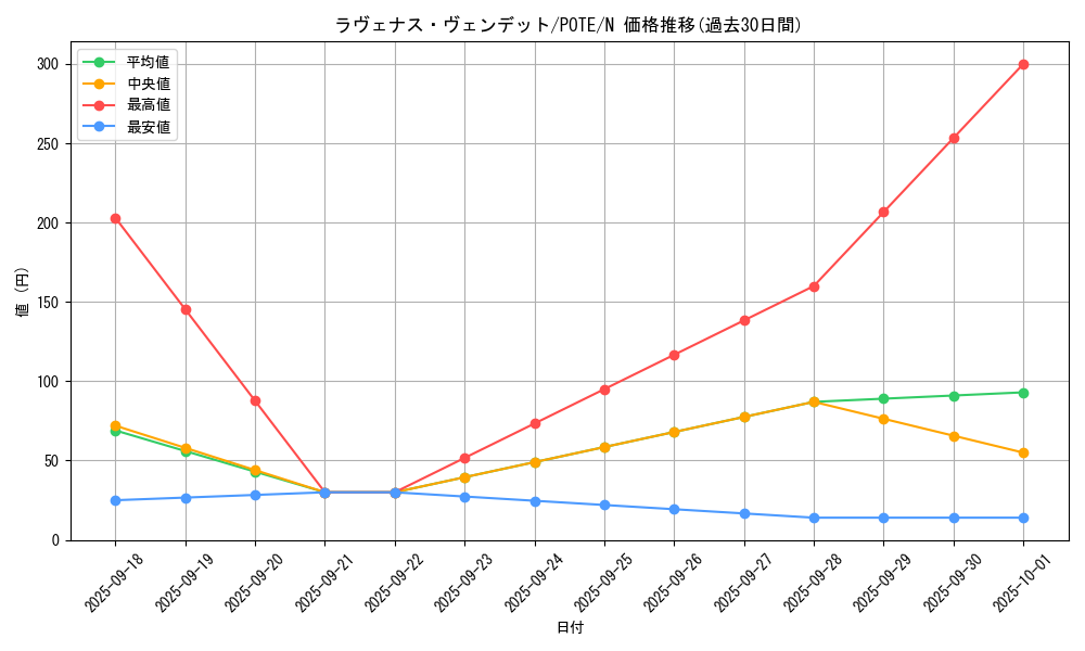 card_1954_series_4003_rarity_1_graph