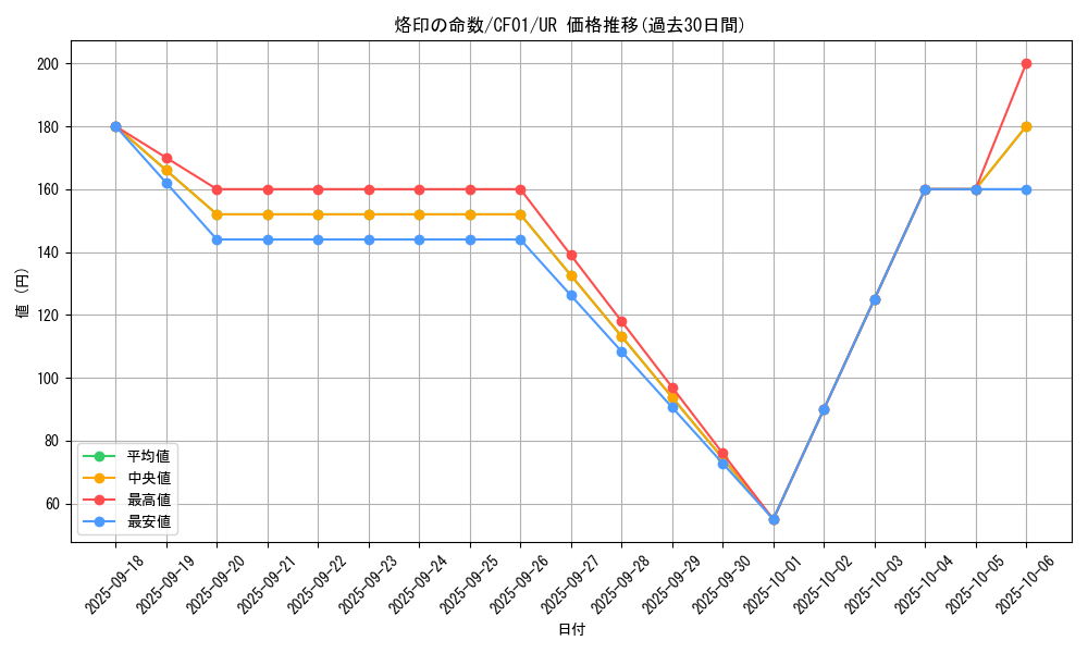 card_1955_series_1019_rarity_7_graph