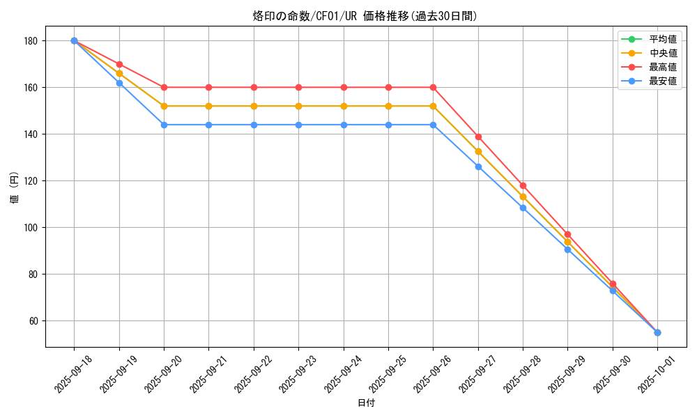 card_1955_series_1019_rarity_7_graph