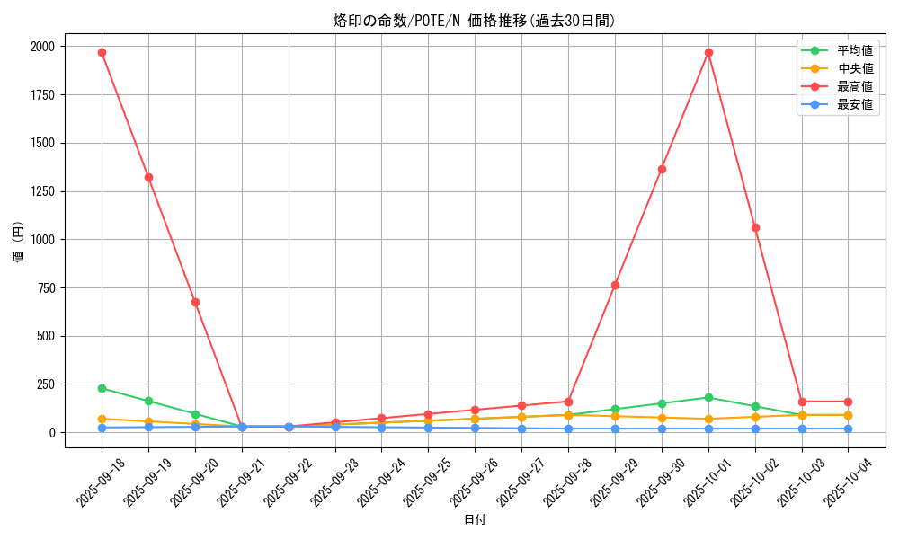 card_1955_series_4003_rarity_1_graph