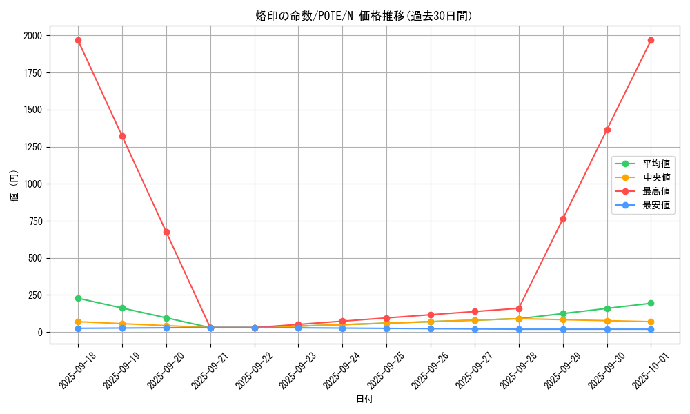 card_1955_series_4003_rarity_1_graph