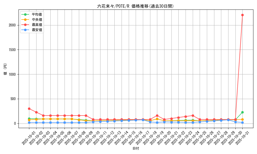 card_1956_series_4003_rarity_62_graph