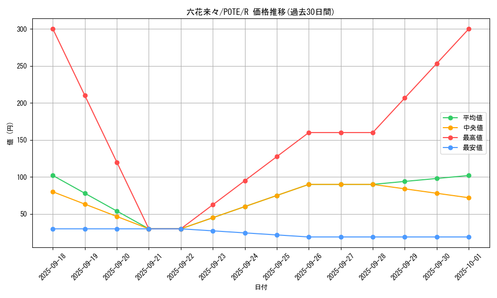 card_1956_series_4003_rarity_62_graph