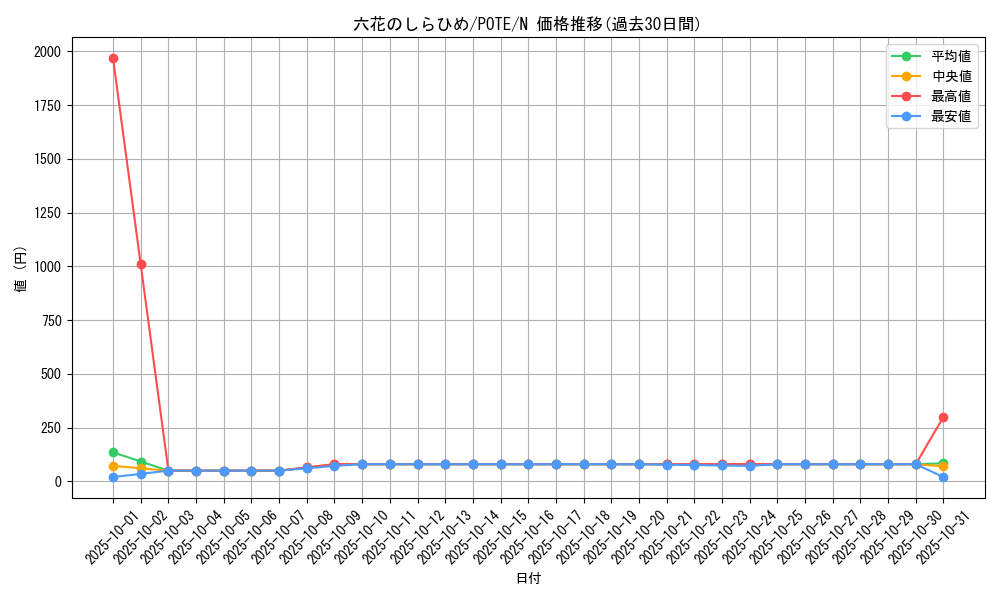 card_1957_series_4003_rarity_1_graph