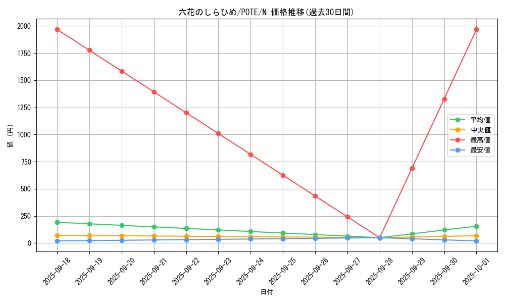card_1957_series_4003_rarity_1_graph