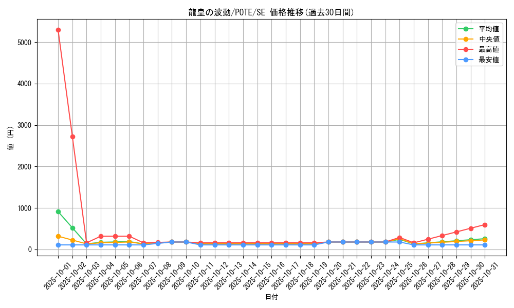 card_1958_series_4003_rarity_5_graph