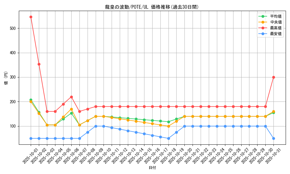 card_1958_series_4003_rarity_77_graph
