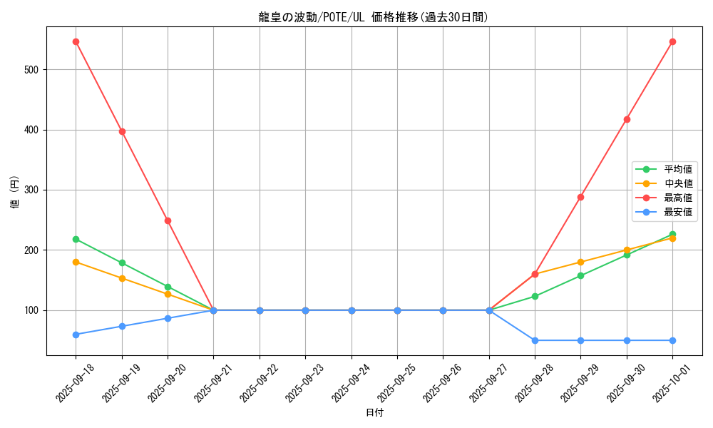card_1958_series_4003_rarity_77_graph