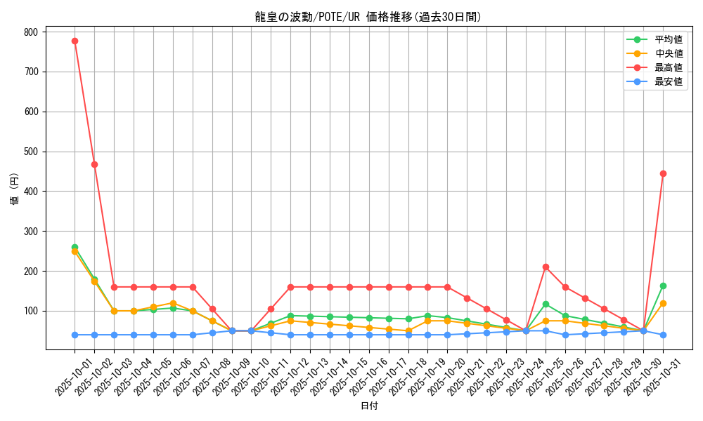 card_1958_series_4003_rarity_7_graph
