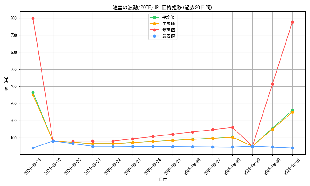 card_1958_series_4003_rarity_7_graph