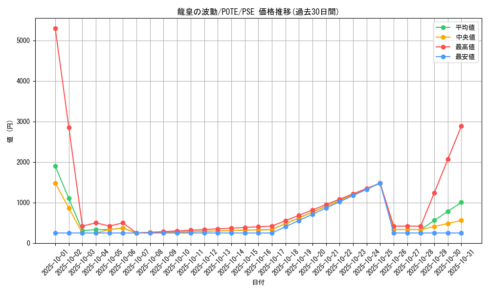 card_1958_series_4003_rarity_8_graph