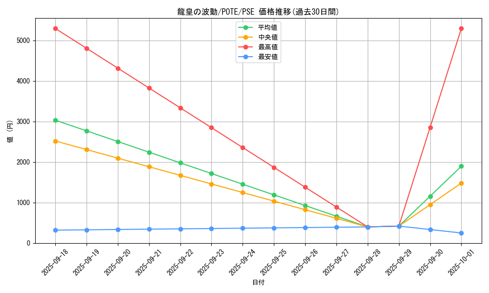 card_1958_series_4003_rarity_8_graph