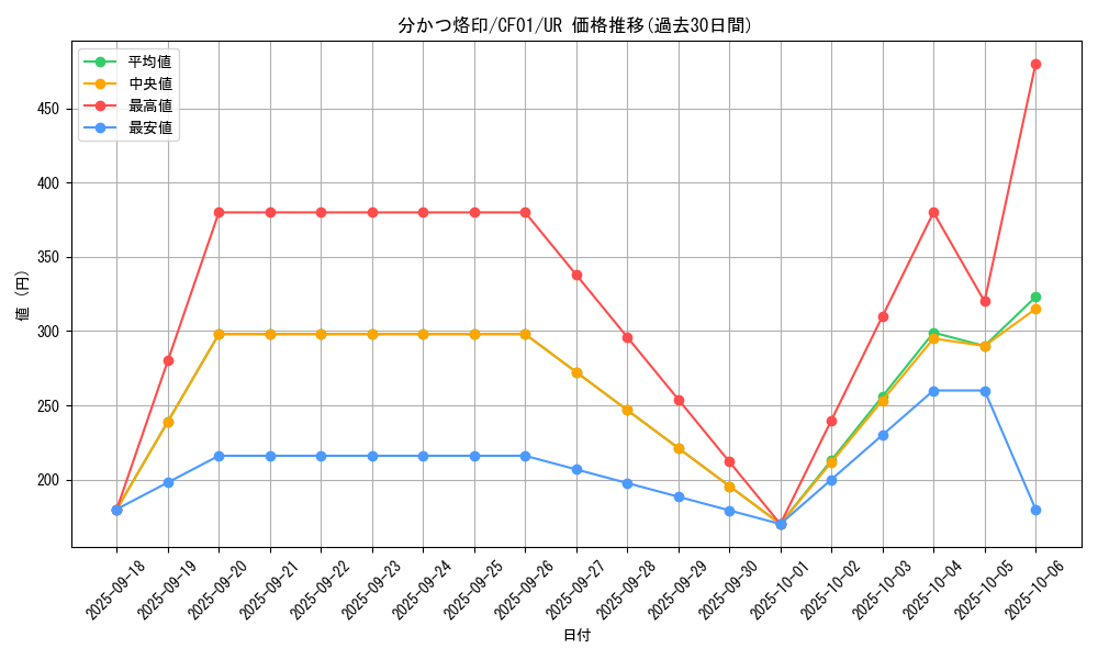 card_1959_series_1019_rarity_7_graph