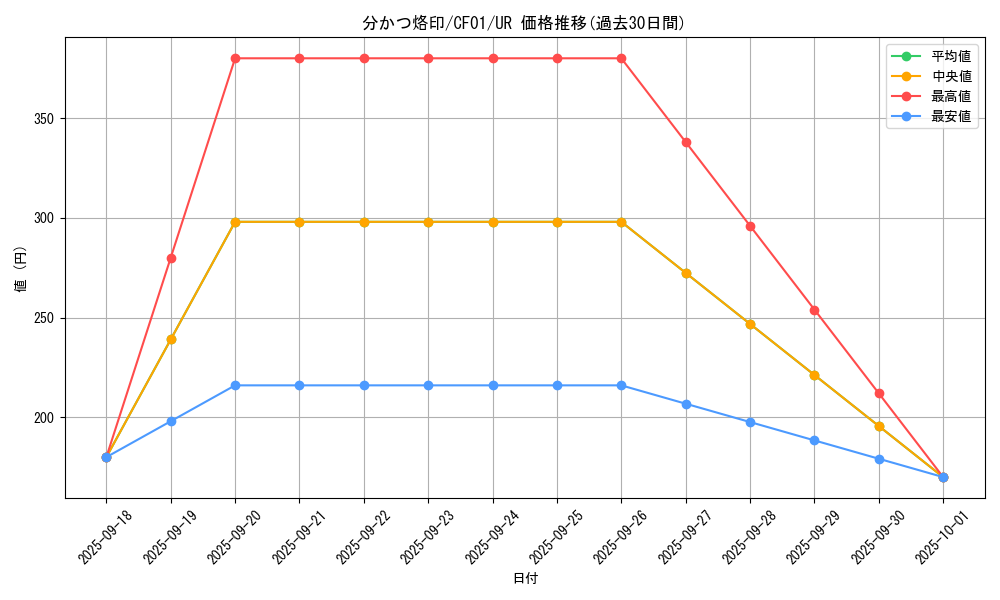 card_1959_series_1019_rarity_7_graph