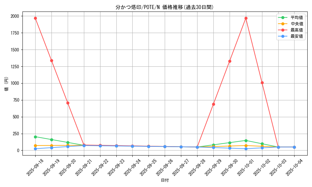card_1959_series_4003_rarity_1_graph