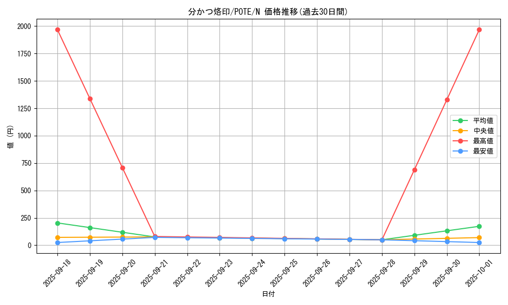 card_1959_series_4003_rarity_1_graph