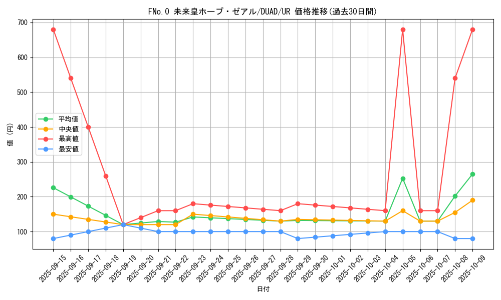 card_195_series_208_rarity_7_graph