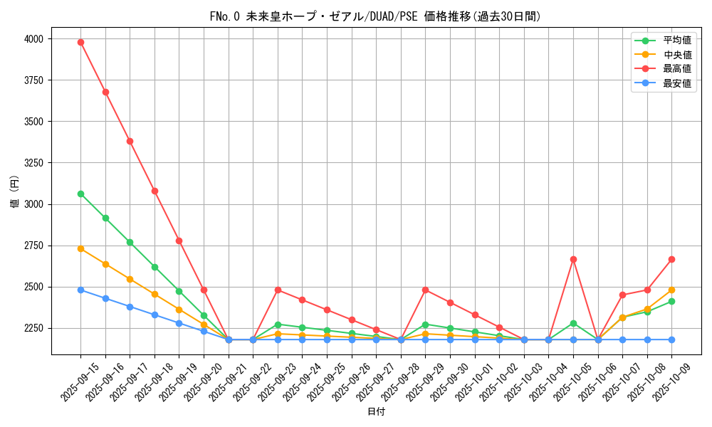 card_195_series_208_rarity_8_graph
