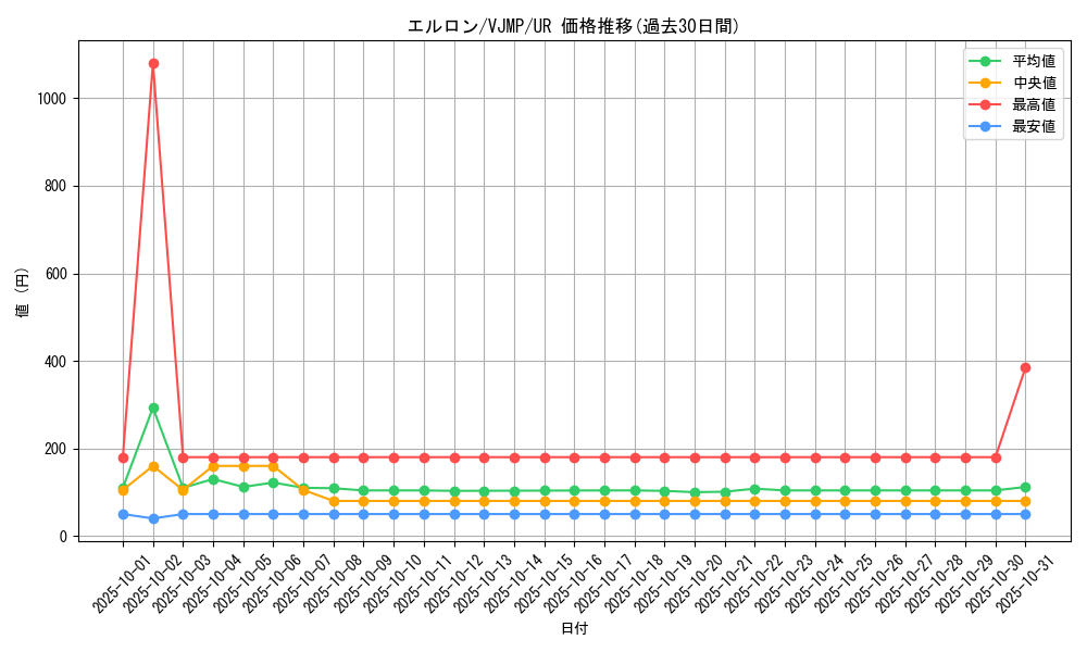 card_1960_series_4238_rarity_7_graph