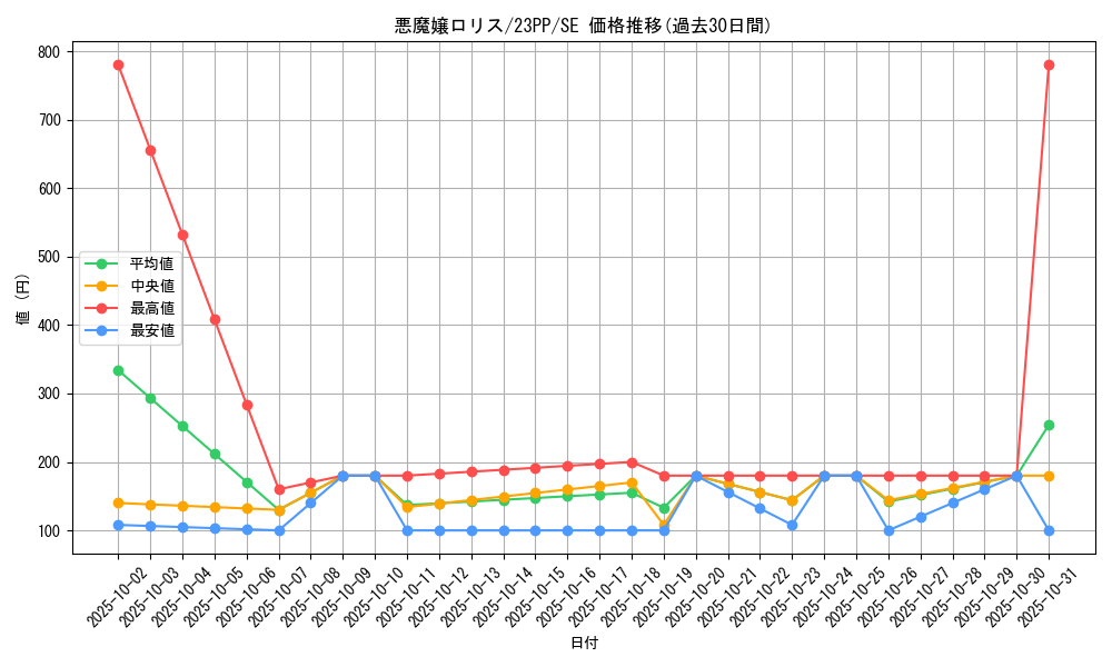 card_1961_series_3109_rarity_5_graph