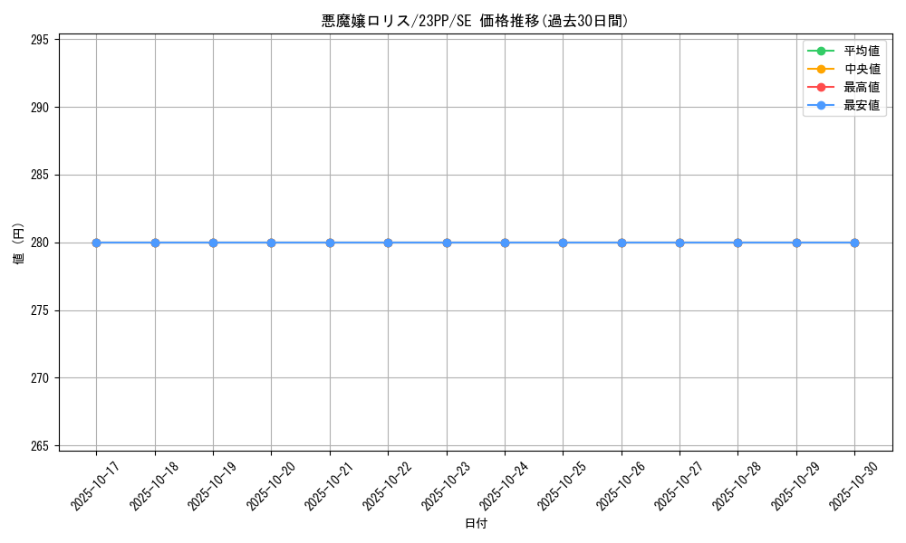 card_1961_series_3109_rarity_604_graph