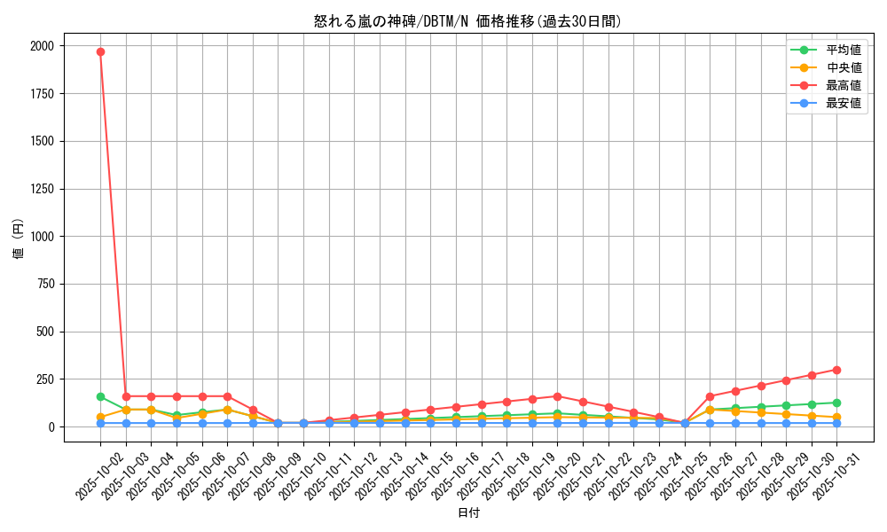card_1962_series_4242_rarity_1_graph