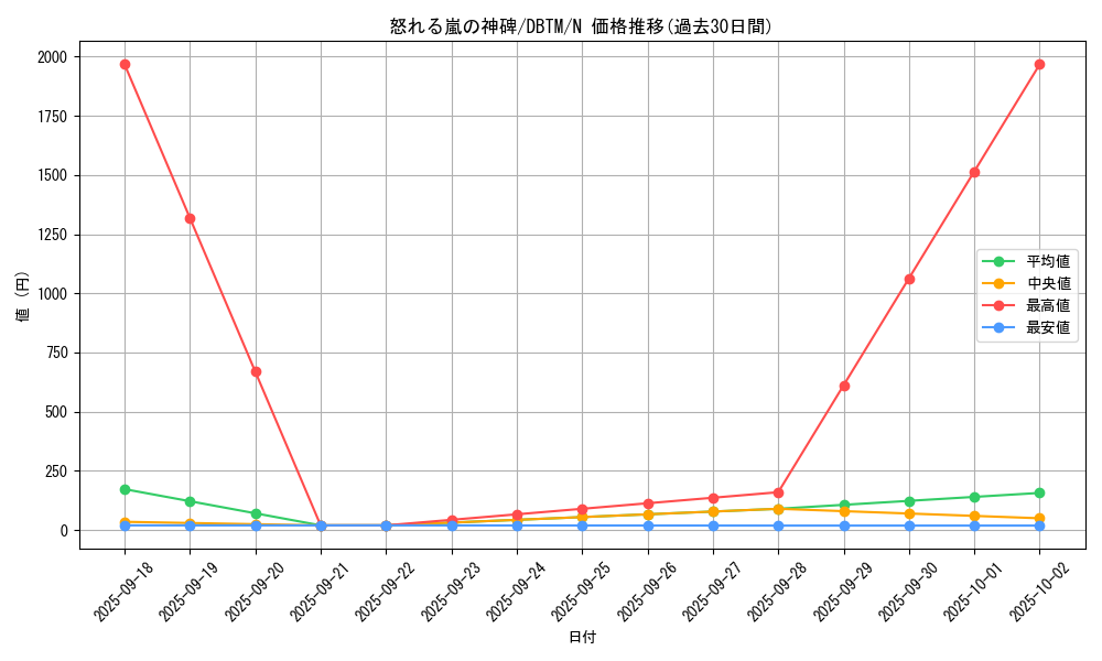 card_1962_series_4242_rarity_1_graph