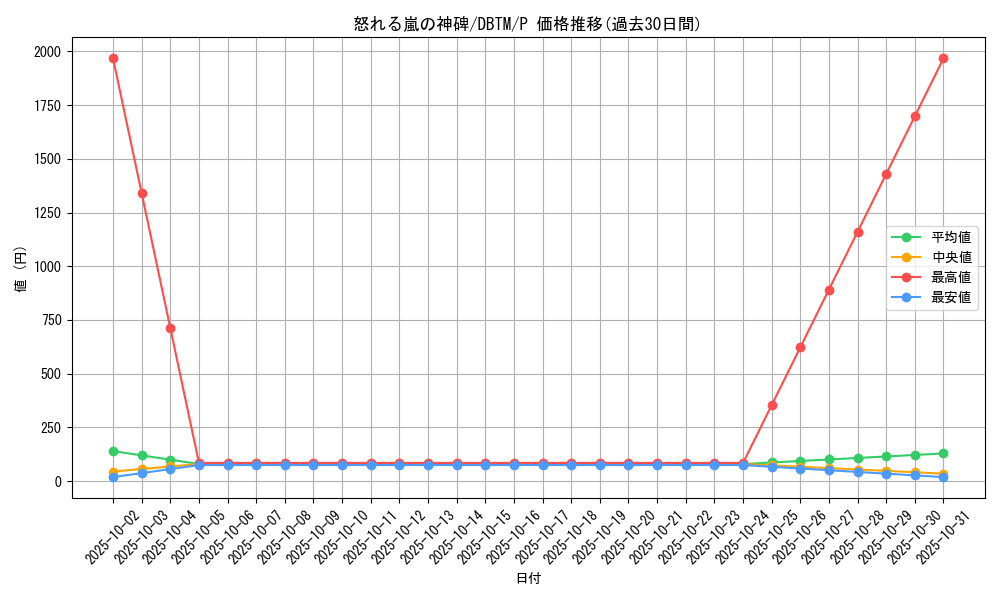 card_1962_series_4242_rarity_2_graph