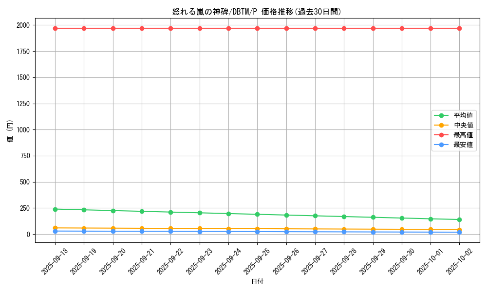 card_1962_series_4242_rarity_2_graph