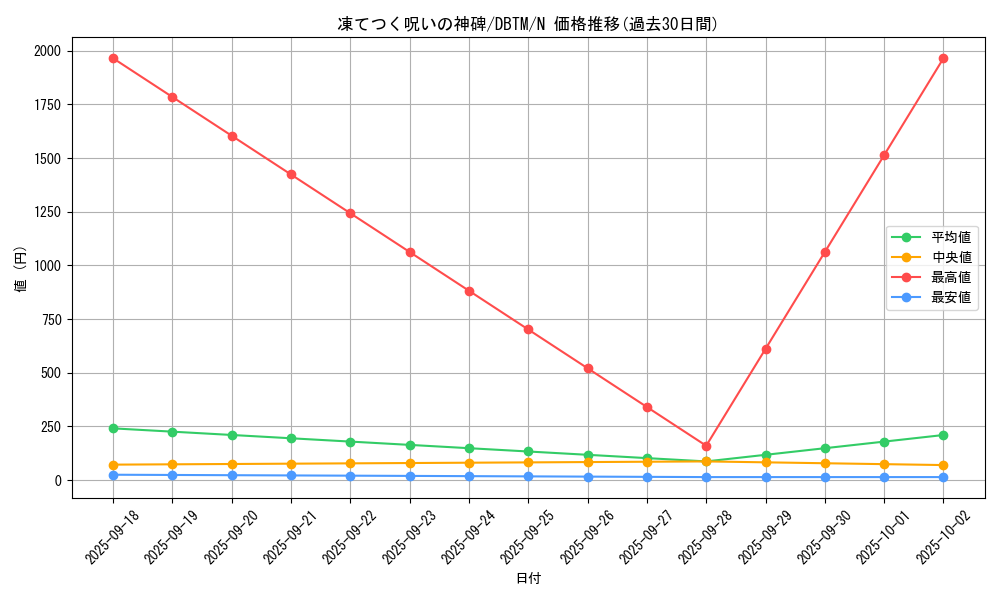 card_1963_series_4242_rarity_1_graph