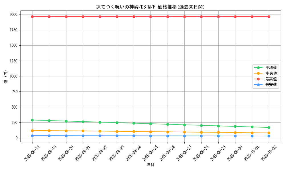 card_1963_series_4242_rarity_2_graph