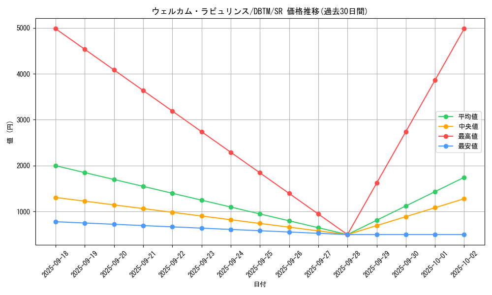 card_1964_series_4242_rarity_3_graph
