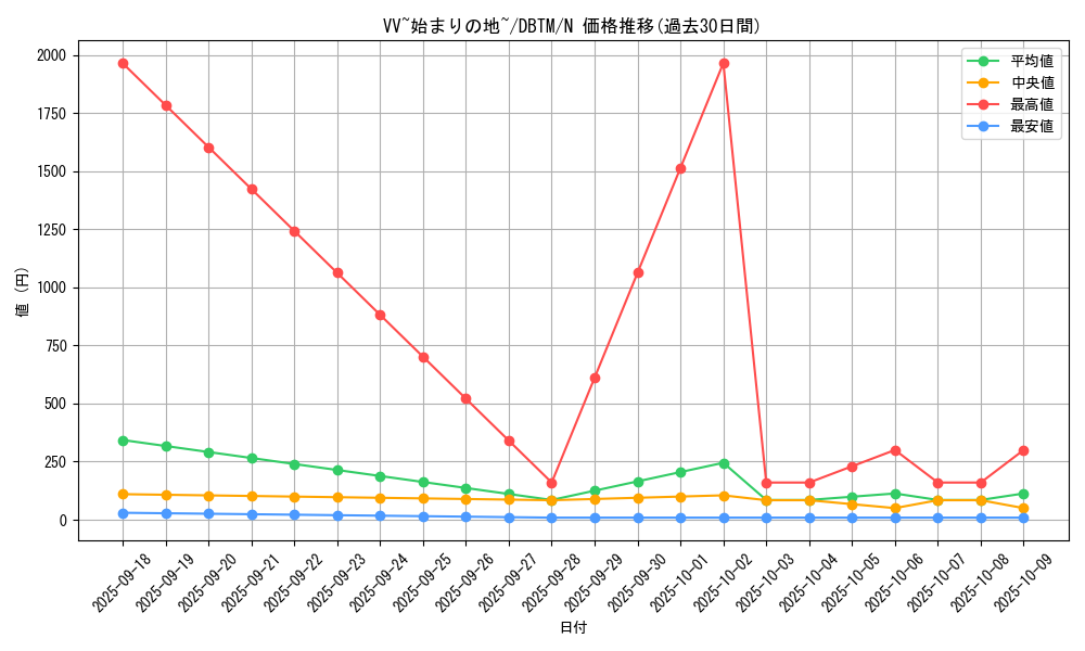 card_1965_series_4242_rarity_1_graph