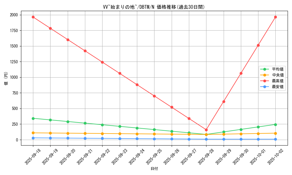 card_1965_series_4242_rarity_1_graph