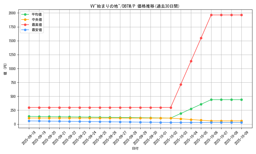 card_1965_series_4242_rarity_2_graph