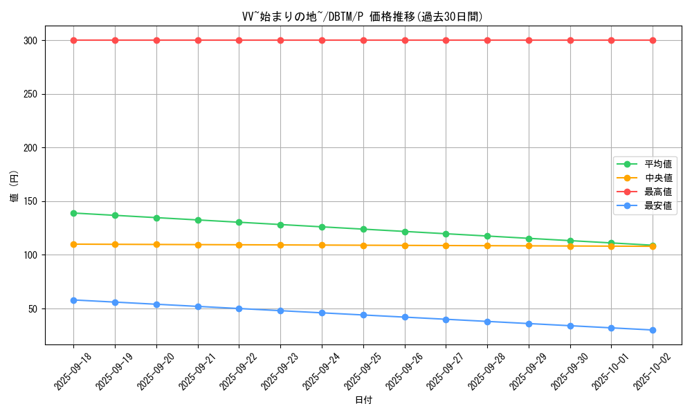 card_1965_series_4242_rarity_2_graph