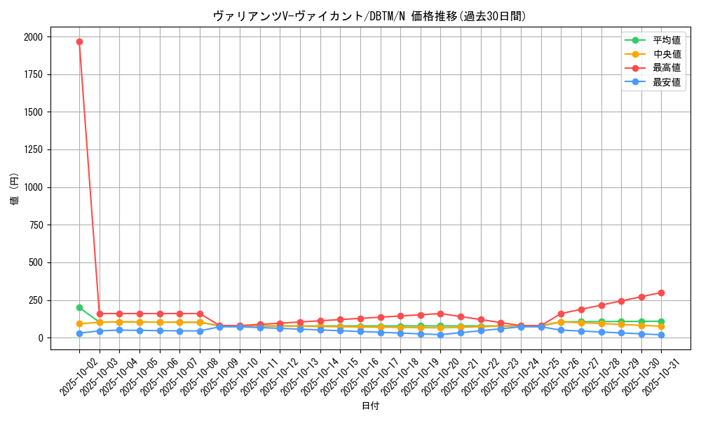 card_1966_series_4242_rarity_1_graph