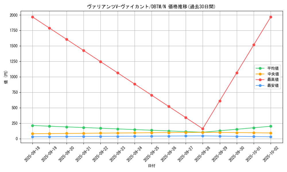 card_1966_series_4242_rarity_1_graph