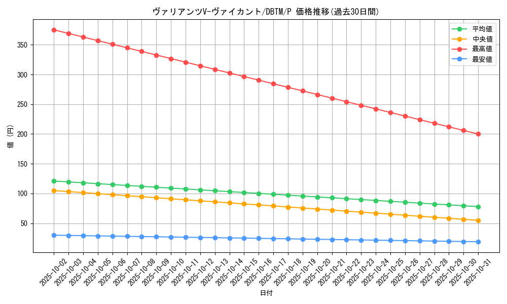 card_1966_series_4242_rarity_2_graph