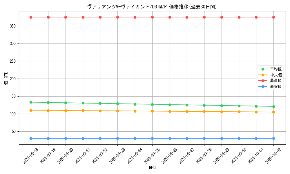 card_1966_series_4242_rarity_2_graph